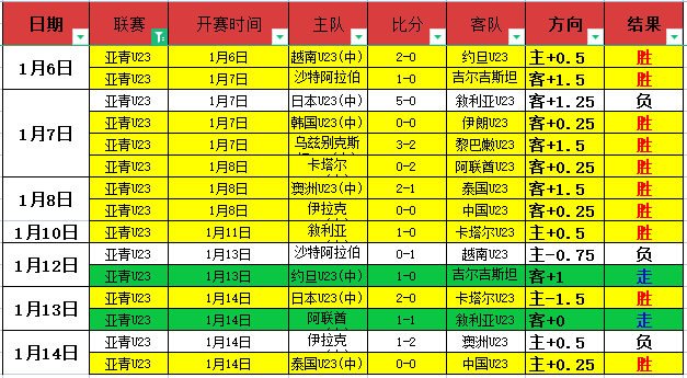 狂飙,连胜狂潮谁,能接棒领跑,AG真人,AG真人游戏平台,AG真人官方