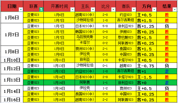 激战正酣,摩纳哥迎战,洛里昂,AG真人,AG真人游戏平台,AG真人官方