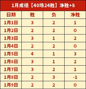 意甲第,轮桑普多利,惜败,AG真人,AG真人游戏平台,AG真人官方