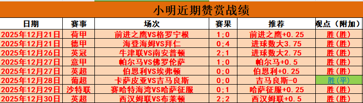 席挽回败局,曼城迈向足,总杯决赛有,AG真人,AG真人游戏平台,AG真人官方