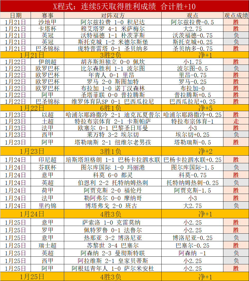 都灵近四战,米兰全胜,米兰客场交,AG真人,AG真人游戏平台,AG真人官方