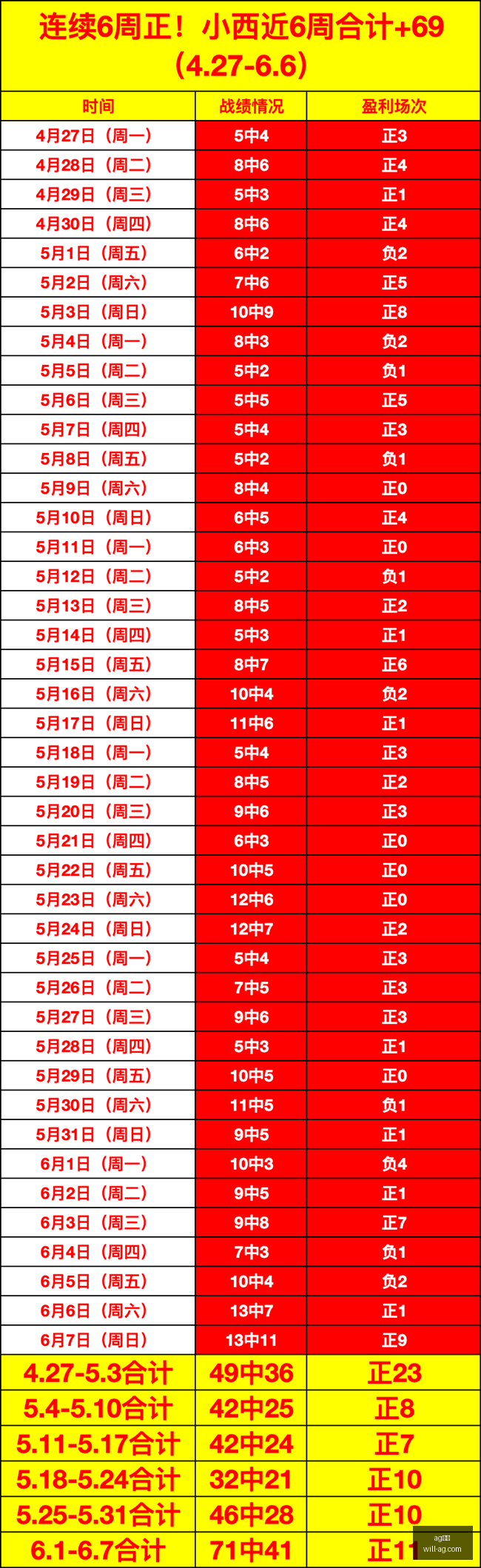 切尔西斯沃,尼纳,无比赛可踢,AG真人官网,AG真人娱乐,AG真人平台,AG真人代理,AG真人登录