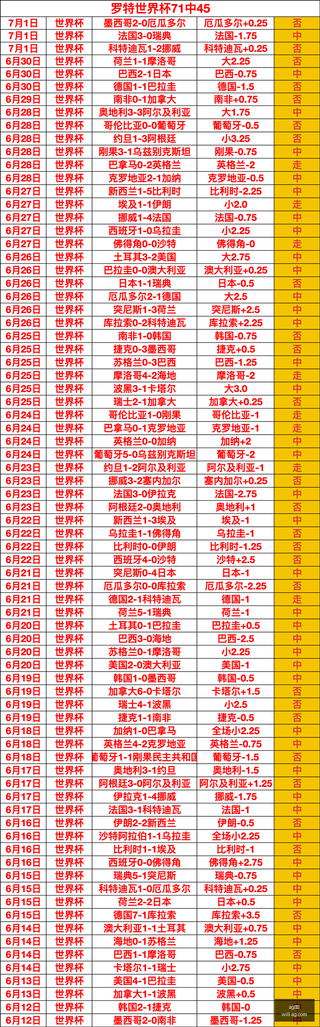 真人,ag真人,AG真人官网,AG真人官网,AG真人娱乐,AG真人平台,AG真人代理,AG真人登录