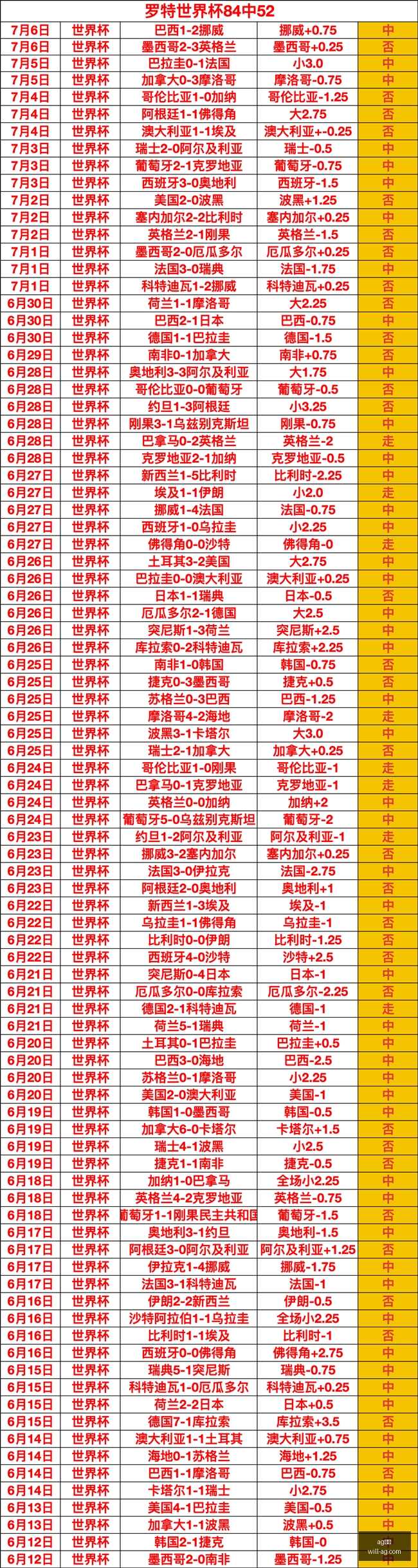 真人,ag真人,AG真人官网,AG真人官网,AG真人娱乐,AG真人平台,AG真人代理,AG真人登录