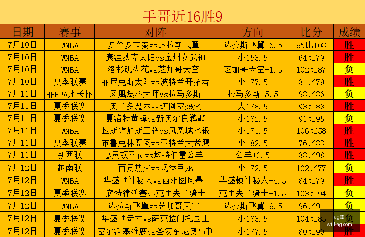 真人,ag真人,AG真人官网,AG真人官网,AG真人娱乐,AG真人平台,AG真人代理,AG真人登录