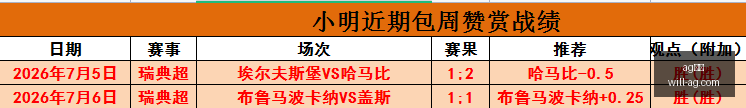 世界杯预选,赛攻略,全面备战,AG真人官网,AG真人娱乐,AG真人平台,AG真人代理,AG真人登录