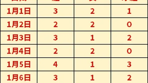 【限时抢鲜】青年先锋首战攻略大放送！🎉