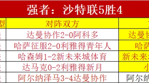国青、沙足、国足一月连败沙特，国少将战复仇战，能否逆袭？