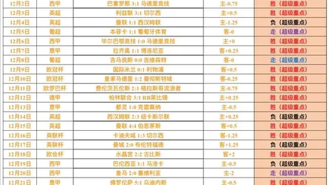周彦含亚巡赛首秀表现亮眼，赛季征程开启于T5佳绩