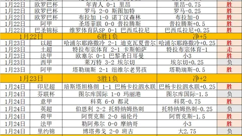 都灵近四战米兰全胜，米兰客场交锋颗粒无收。