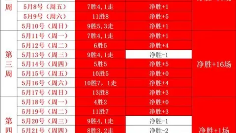 2026升级攻略：22胜16关键点深度解析