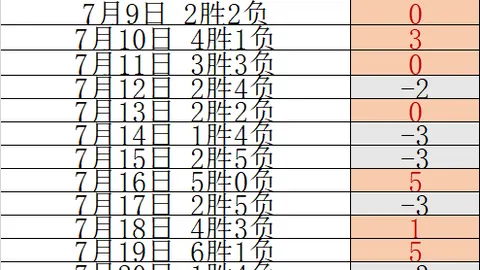 热刺传奇孙兴慜66次英超助攻创纪录，荣登队史助攻榜之巅